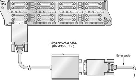 cisco smart serial cards|cisco serial network module numbering.